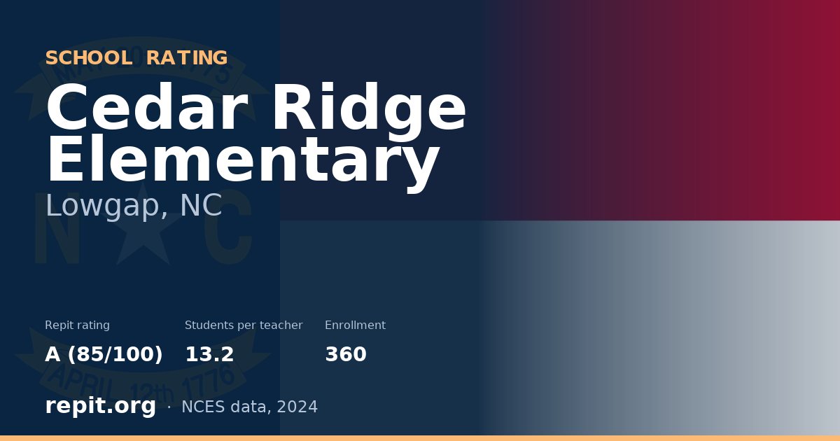 Cedar Ridge Elementary, Lowgap, NC — Repit school rating A (85/100)