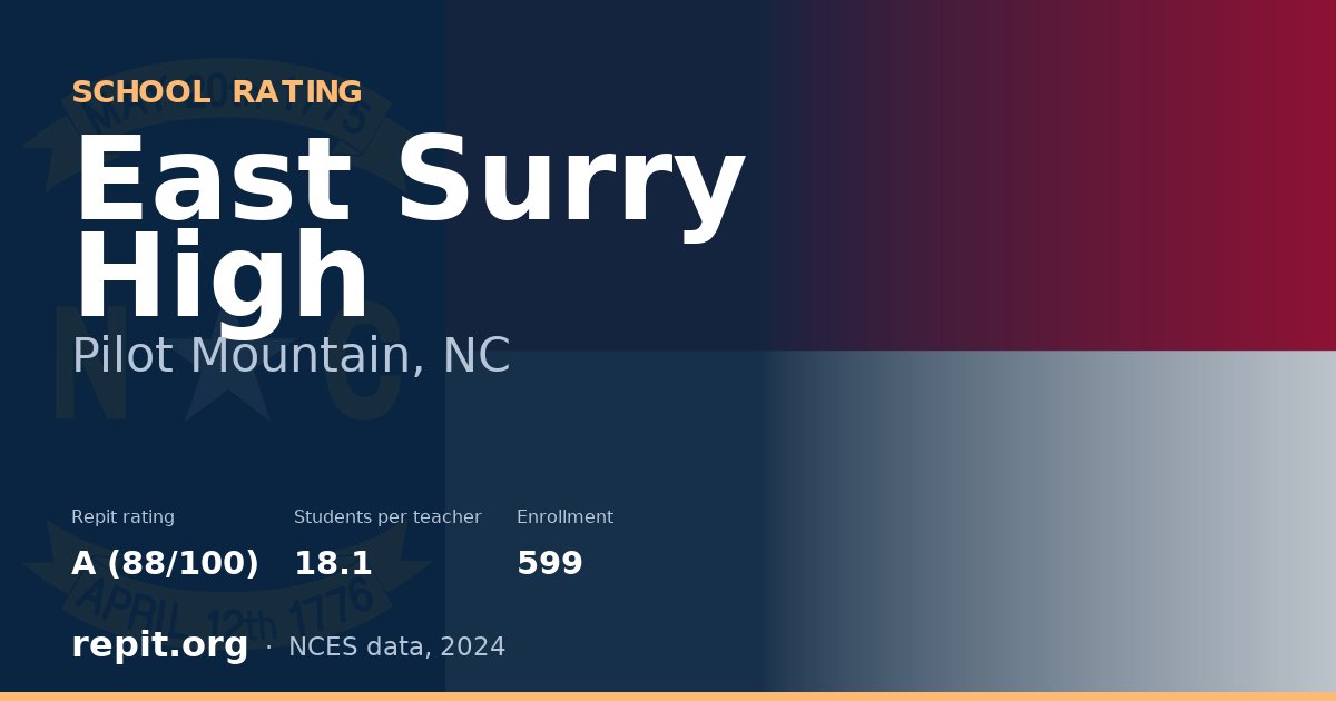 East Surry High, Pilot Mountain, NC — Repit school rating A (88/100)