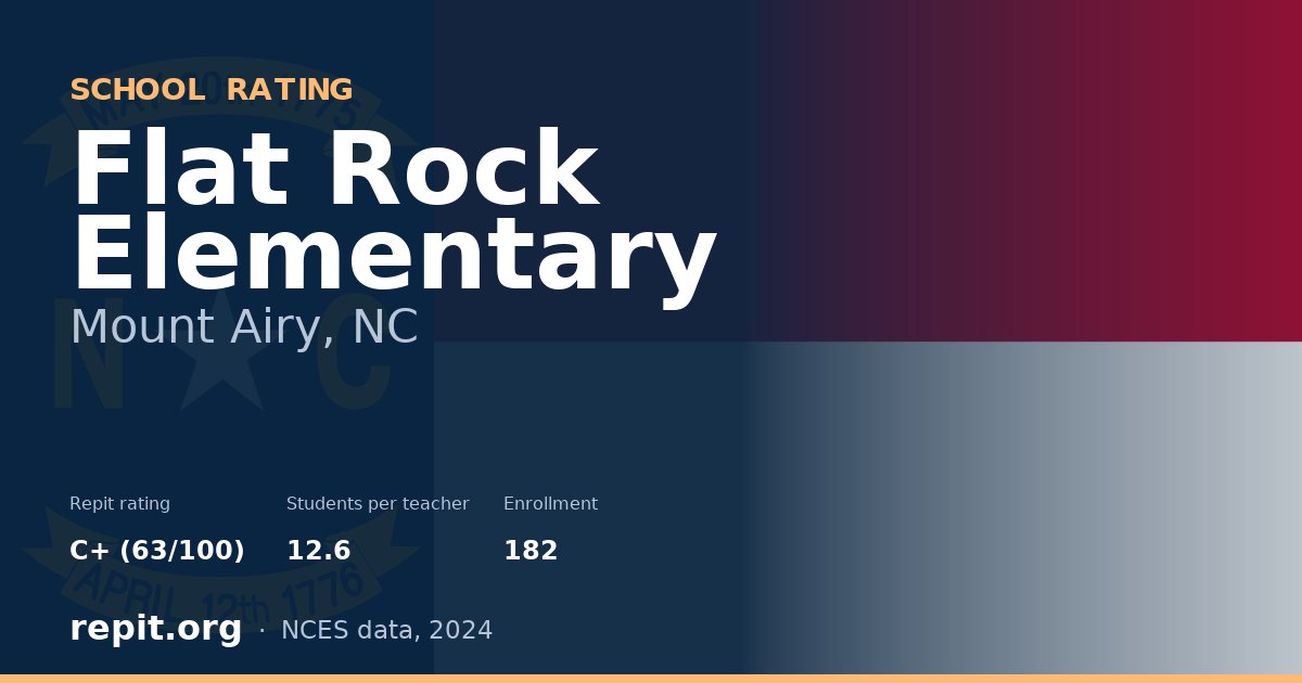 Flat Rock Elementary, Mount Airy, NC — Repit school rating C+ (63/100)