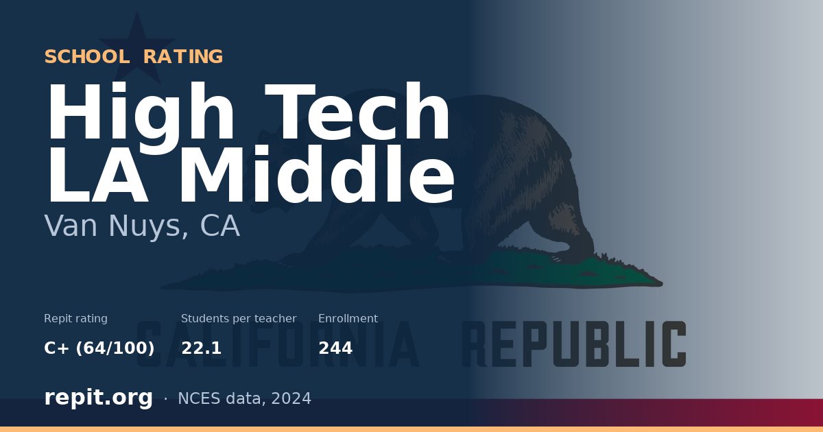 High Tech LA Middle, Van Nuys, CA — Repit school rating C+ (64/100)