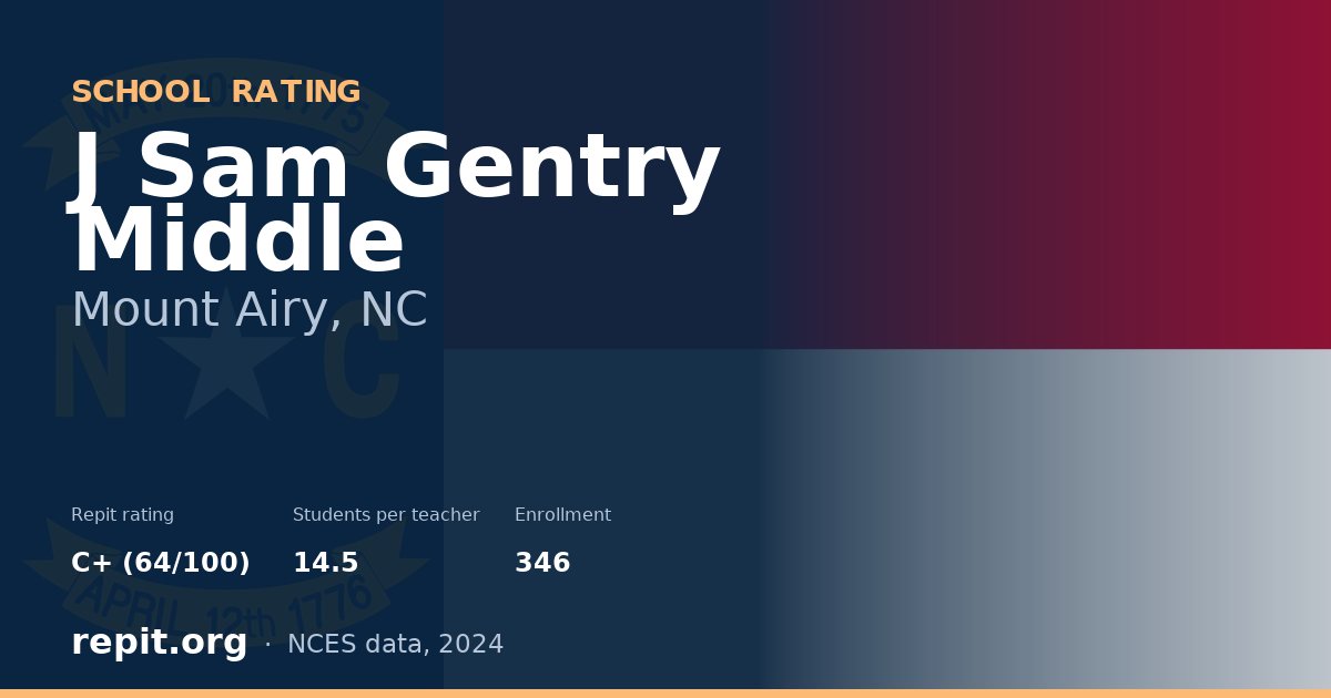 J Sam Gentry Middle, Mount Airy, NC — Repit school rating C+ (64/100)