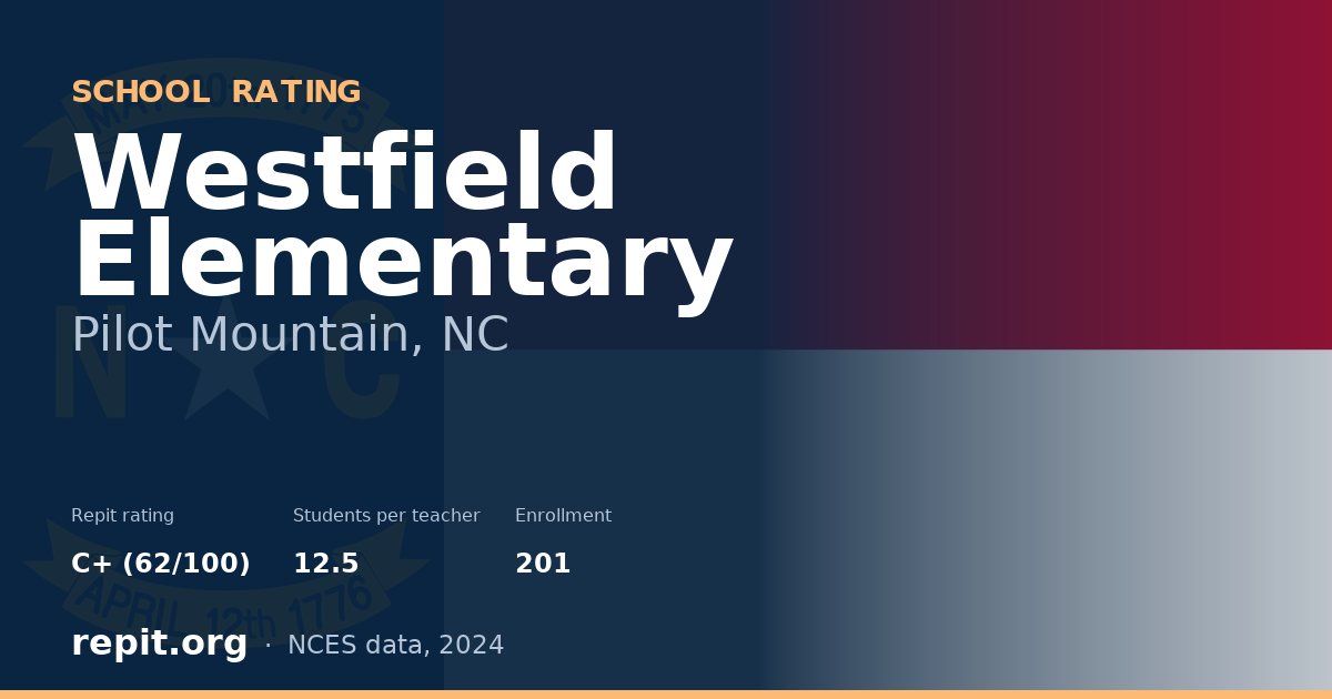 Westfield Elementary, Pilot Mountain, NC — Repit school rating C+ (62/100)