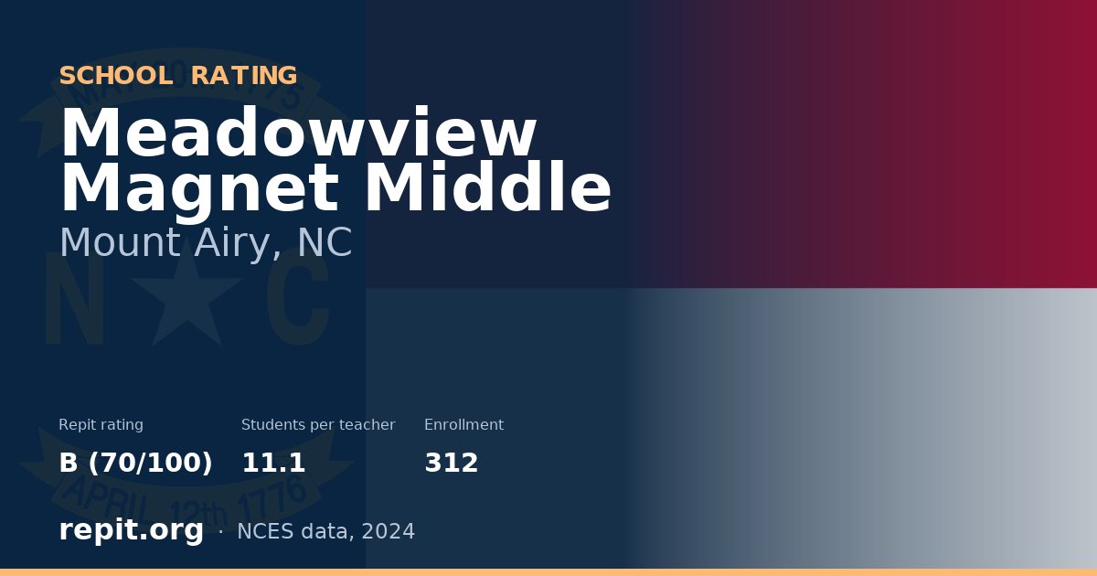 Meadowview Magnet Middle, Mount Airy, NC — Repit school rating B (70/100)