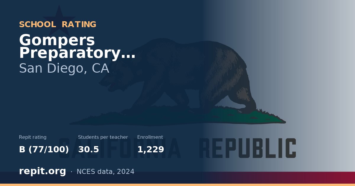 Gompers Preparatory Academy, San Diego, CA — Repit school rating B (77/100)