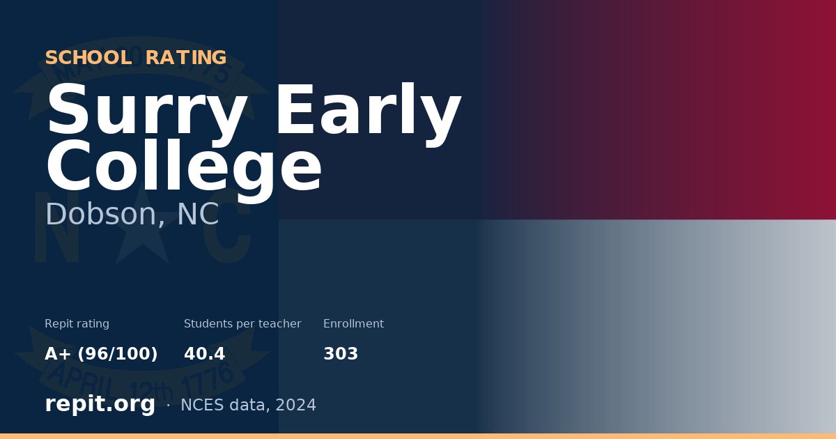 Surry Early College, Dobson, NC — Repit school rating A+ (96/100)