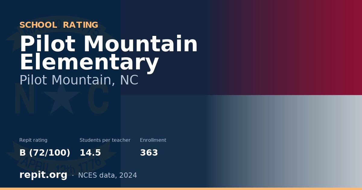 Pilot Mountain Elementary, Pilot Mountain, NC — Repit school rating B (72/100)
