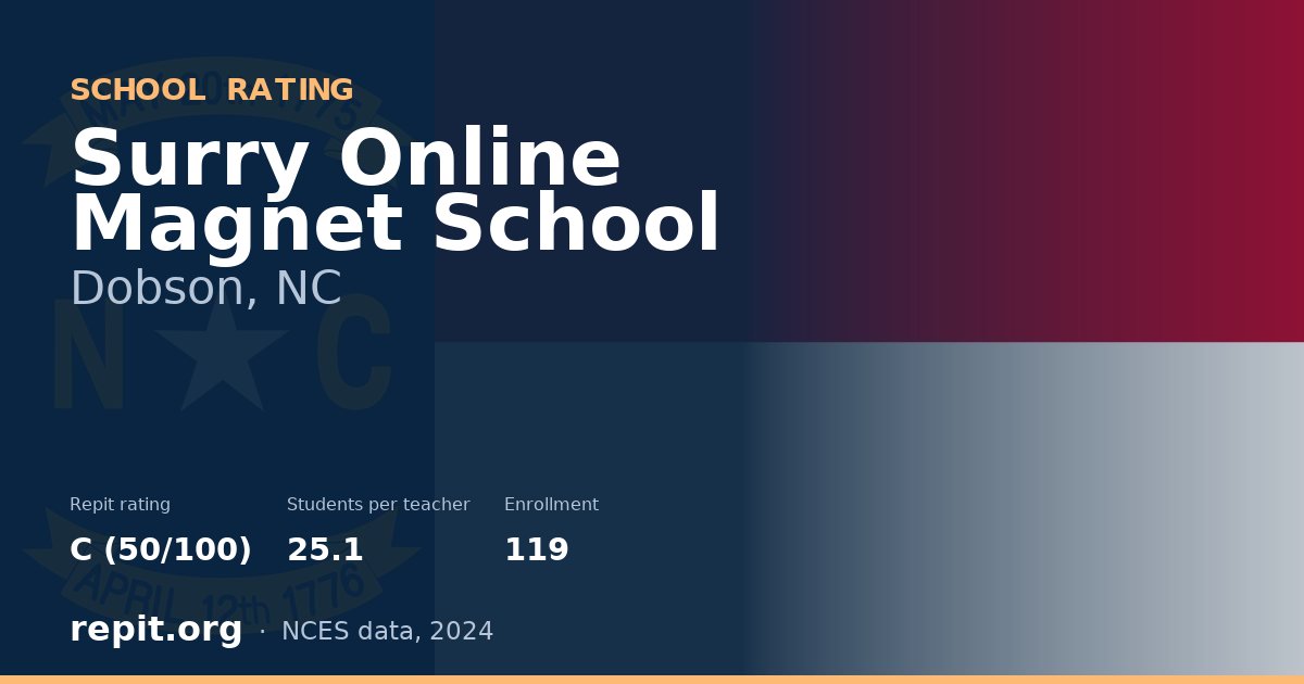 Surry Online Magnet School, Dobson, NC — Repit school rating C (50/100)