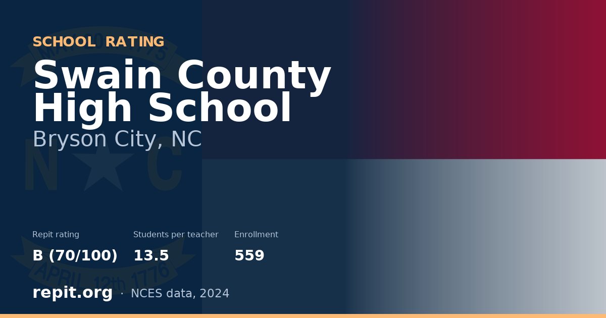 Swain County High School, Bryson City, NC — Repit school rating B (70/100)