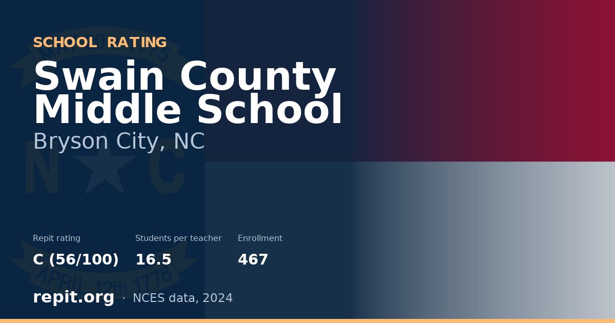 Swain County Middle School, Bryson City, NC — Repit school rating C (56/100)
