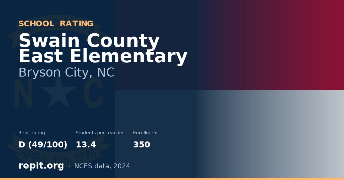 Swain County East Elementary, Bryson City, NC — Repit school rating D (49/100)