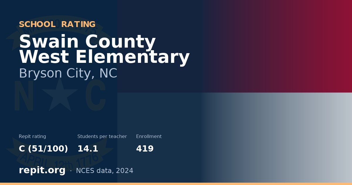Swain County West Elementary, Bryson City, NC — Repit school rating C (51/100)