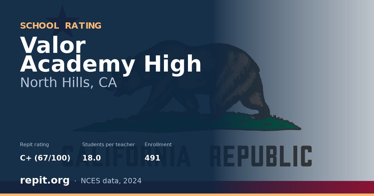 Valor Academy High, North Hills, CA — Repit school rating C+ (67/100)
