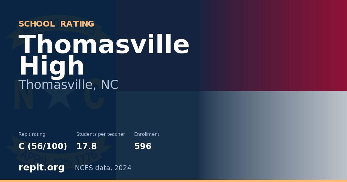 Thomasville High, Thomasville, NC — Repit school rating C (56/100)