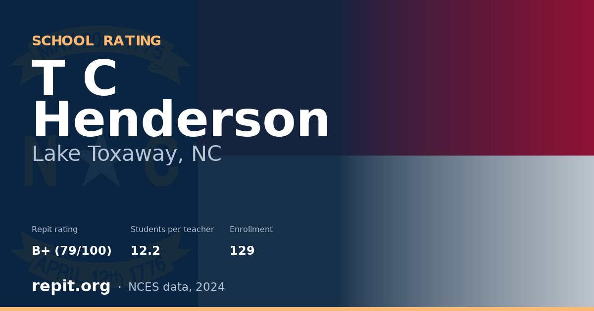 T C Henderson, Lake Toxaway, NC — Repit school rating B+ (79/100)