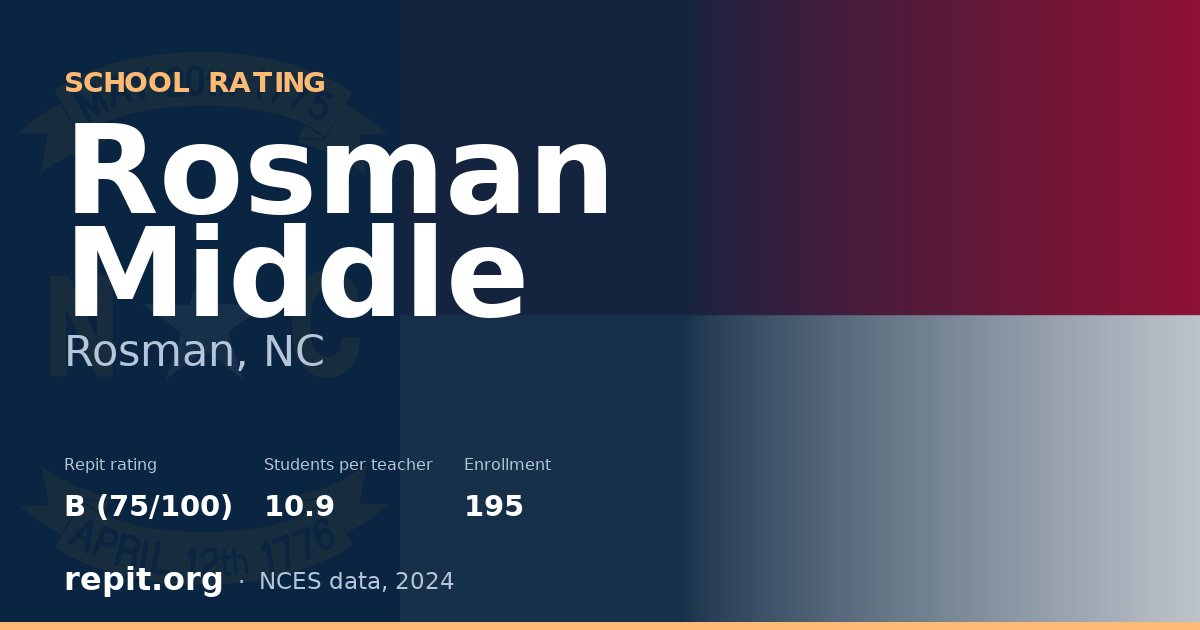 Rosman Middle, Rosman, NC — Repit school rating B (75/100)