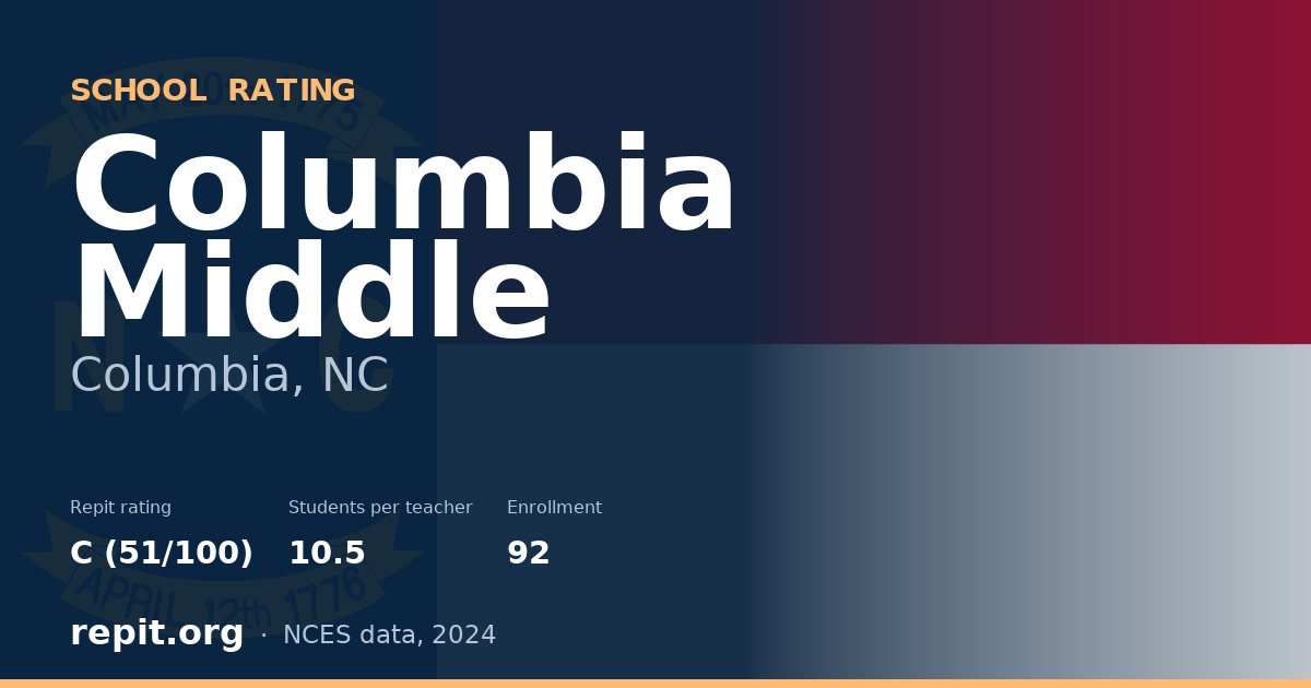 Columbia Middle, Columbia, NC — Repit school rating C (51/100)