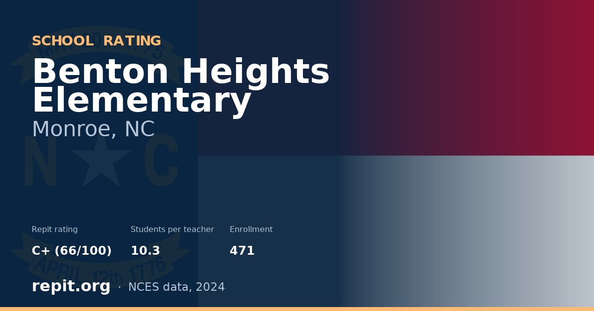 Benton Heights Elementary, Monroe, NC — Repit school rating C+ (66/100)