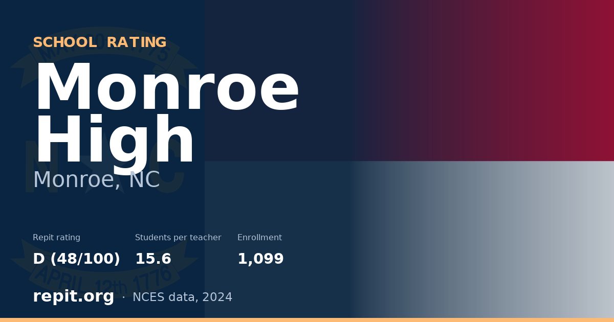 Monroe High, Monroe, NC — Repit school rating D (48/100)