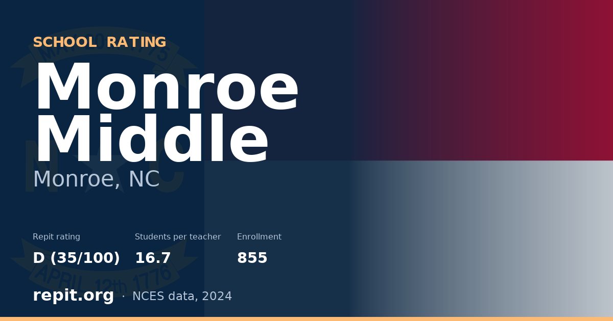 Monroe Middle, Monroe, NC — Repit school rating D (35/100)