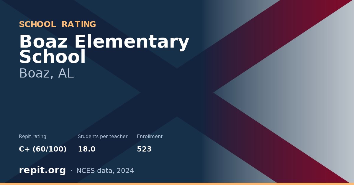 Boaz Elementary School, Boaz, AL — Repit school rating C+ (60/100)