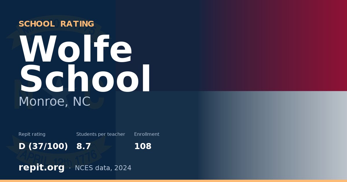 Wolfe School, Monroe, NC — Repit school rating D (37/100)
