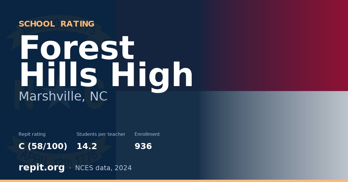 Forest Hills High, Marshville, NC — Repit school rating C (58/100)