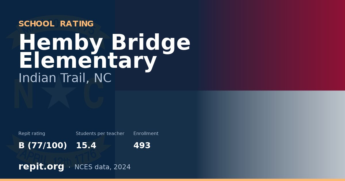 Hemby Bridge Elementary, Indian Trail, NC — Repit school rating B (77/100)