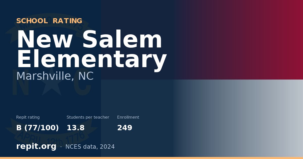 New Salem Elementary, Marshville, NC — Repit school rating B (77/100)