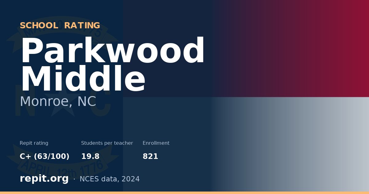 Parkwood Middle, Monroe, NC — Repit school rating C+ (63/100)