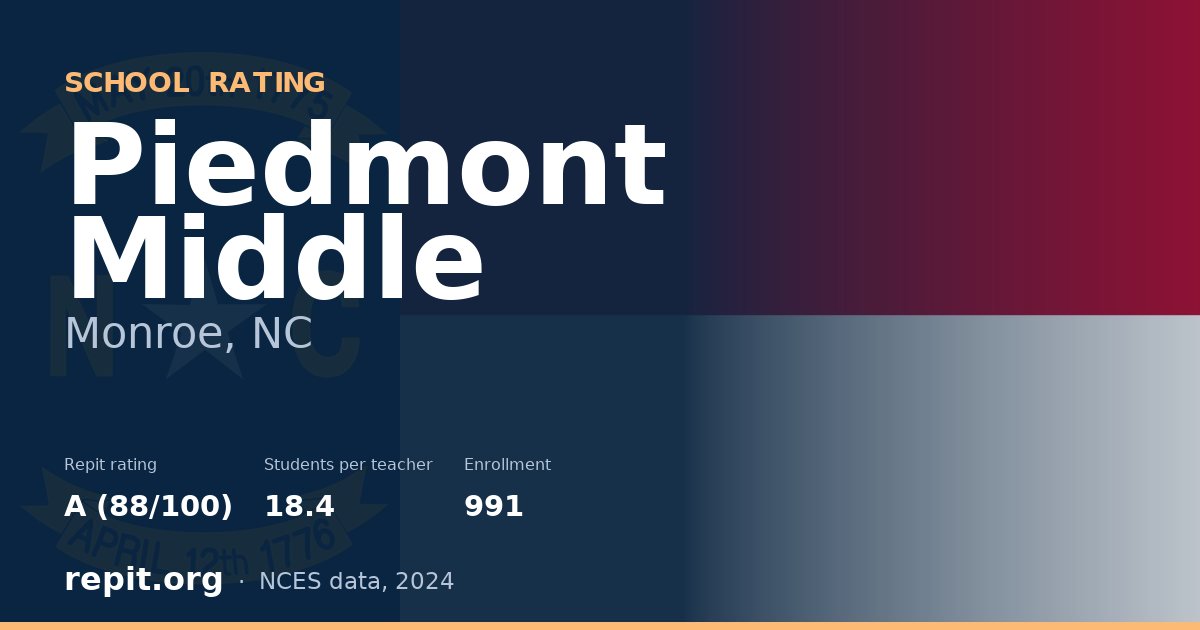 Piedmont Middle, Monroe, NC — Repit school rating A (88/100)