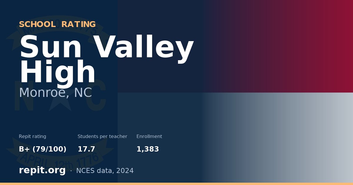Sun Valley High, Monroe, NC — Repit school rating B+ (79/100)