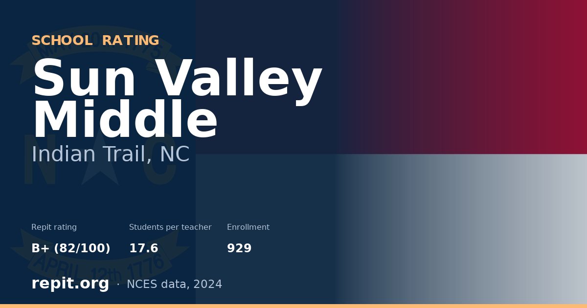Sun Valley Middle, Indian Trail, NC — Repit school rating B+ (82/100)