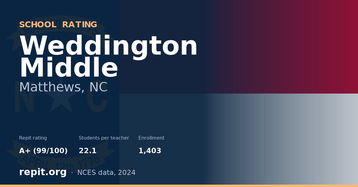 Weddington Middle, Matthews, NC — Repit school rating A+ (99/100)
