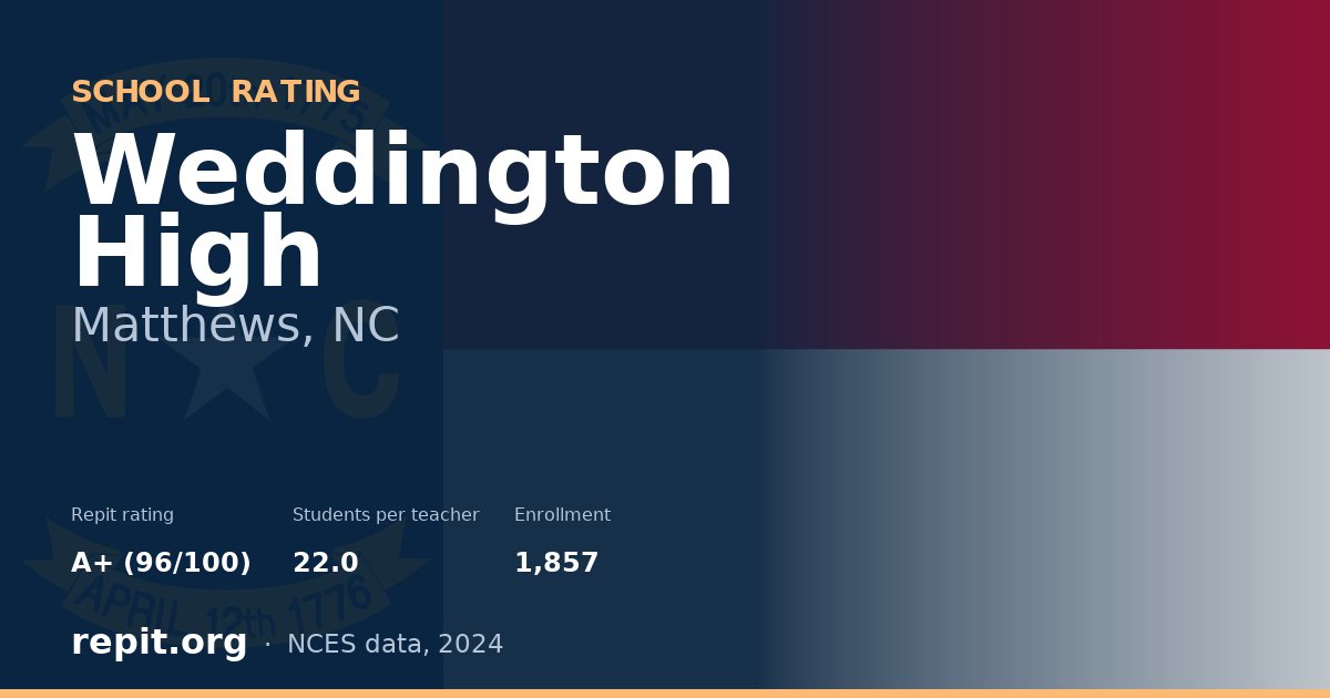 Weddington High, Matthews, NC — Repit school rating A+ (96/100)