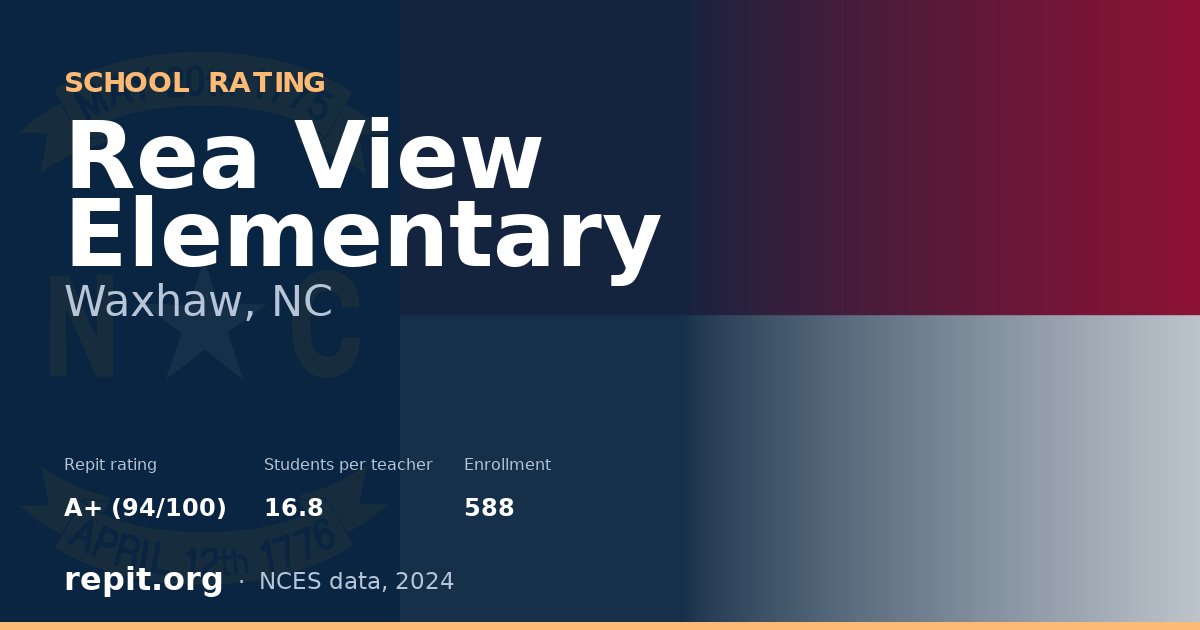 Rea View Elementary, Waxhaw, NC — Repit school rating A+ (94/100)