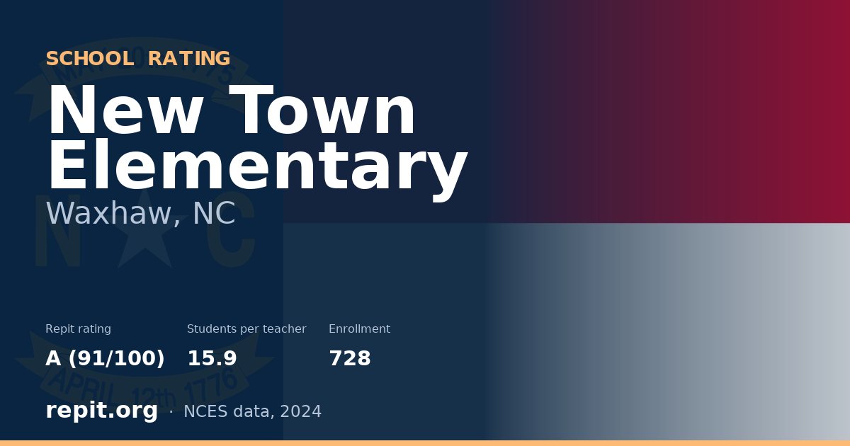 New Town Elementary, Waxhaw, NC — Repit school rating A (91/100)
