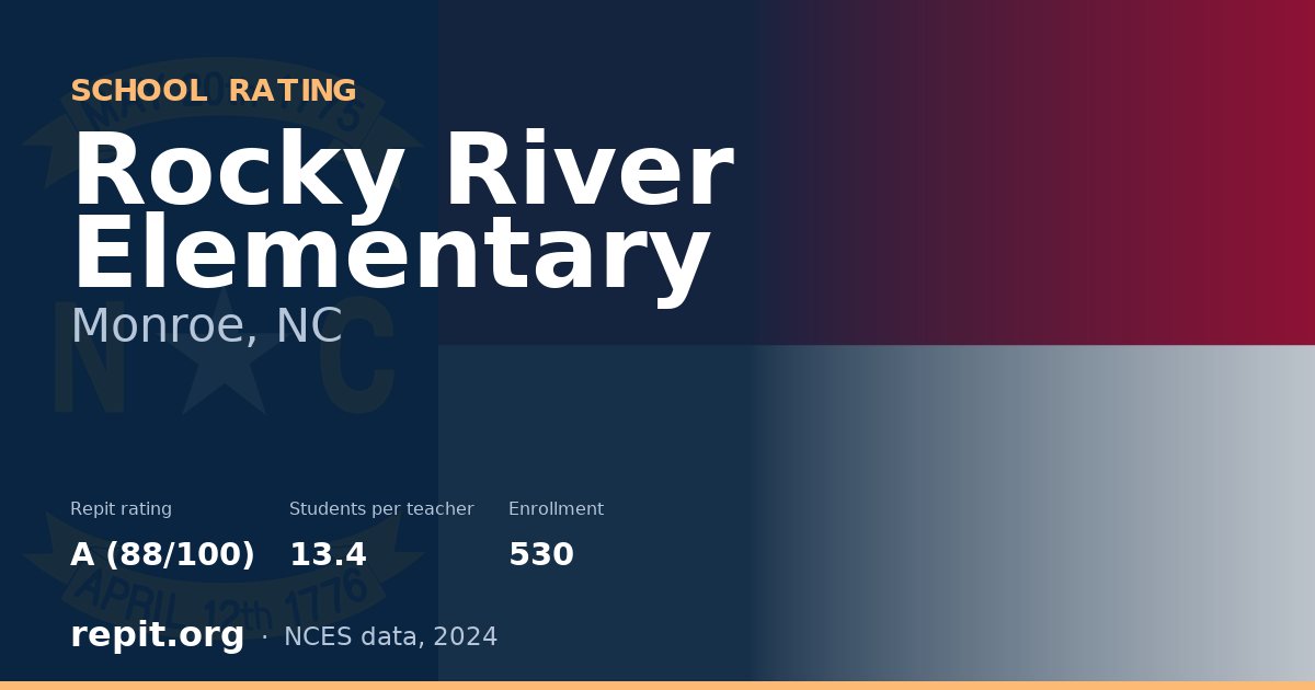 Rocky River Elementary, Monroe, NC — Repit school rating A (88/100)