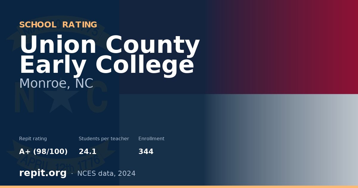 Union County Early College, Monroe, NC — Repit school rating A+ (98/100)
