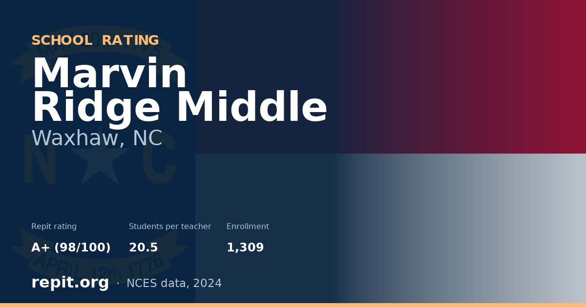 Marvin Ridge Middle, Waxhaw, NC — Repit school rating A+ (98/100)