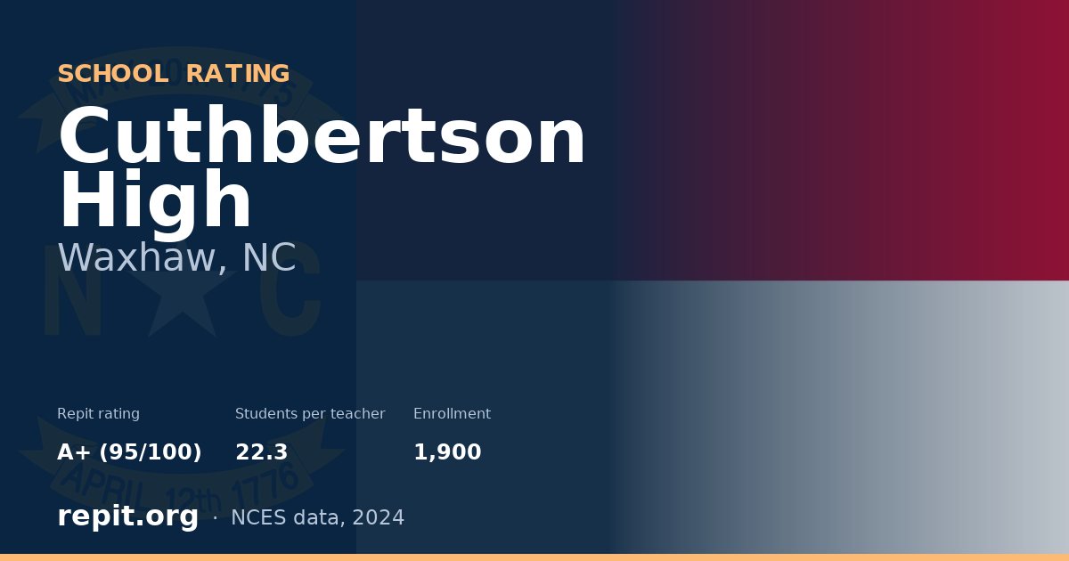 Cuthbertson High, Waxhaw, NC — Repit school rating A+ (95/100)