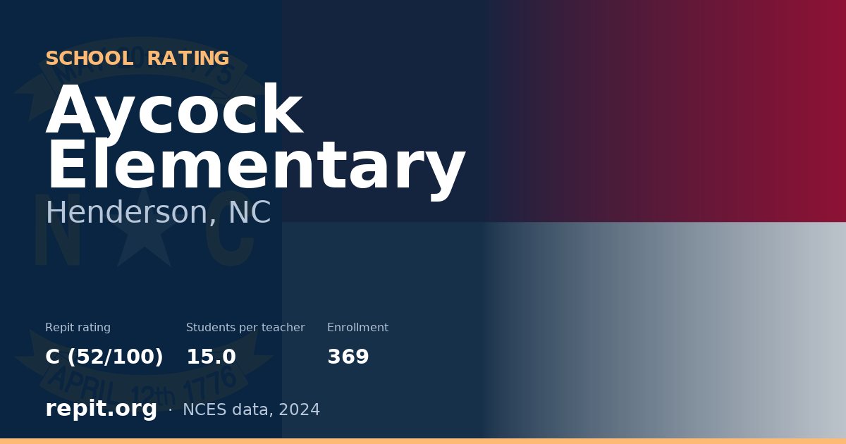 Aycock Elementary, Henderson, NC — Repit school rating C (52/100)