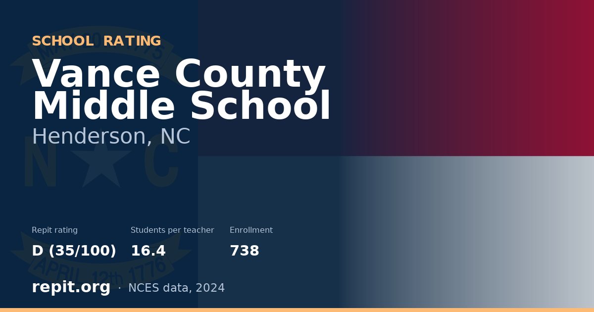 Vance County Middle School, Henderson, NC — Repit school rating D (35/100)
