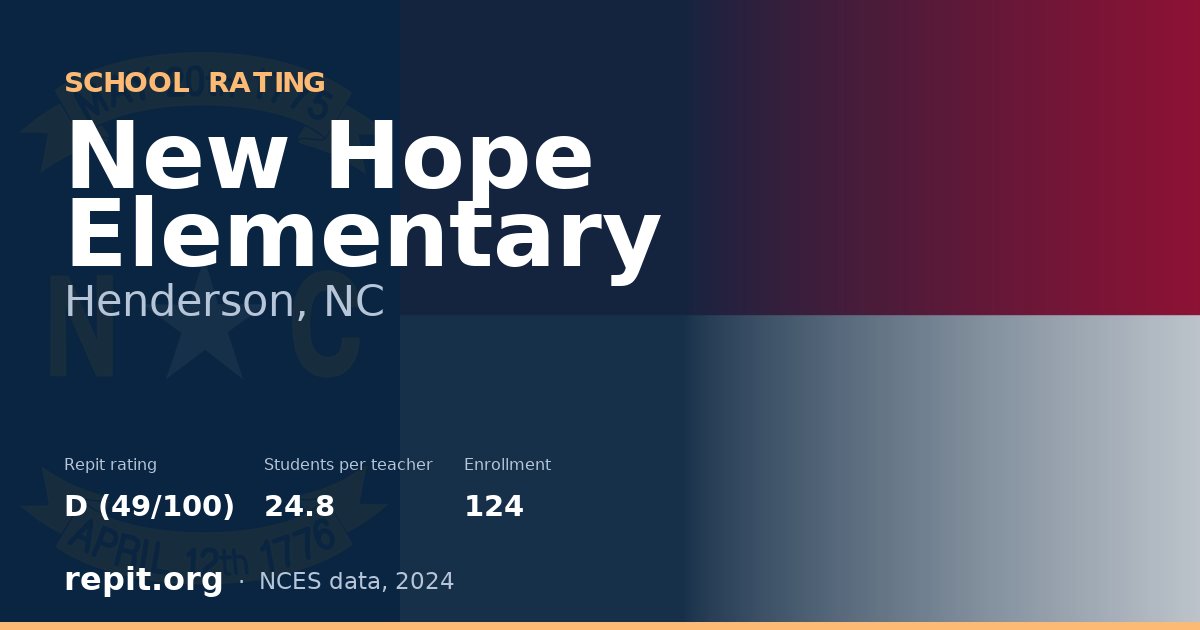 New Hope Elementary, Henderson, NC — Repit school rating D (49/100)