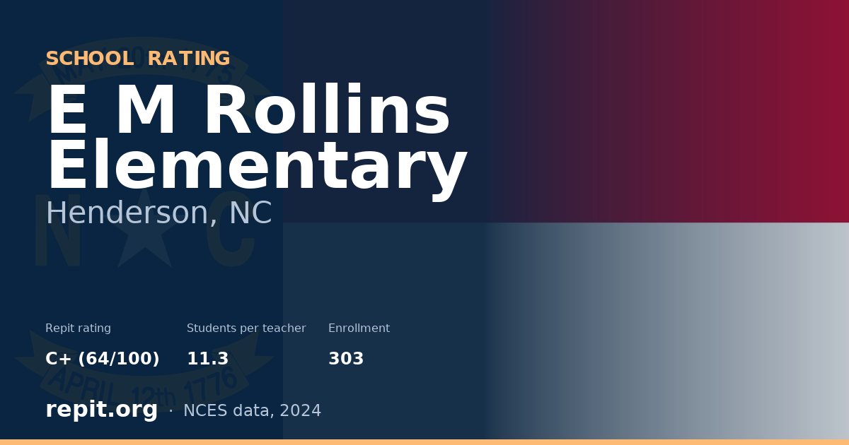 E M Rollins Elementary, Henderson, NC — Repit school rating C+ (64/100)