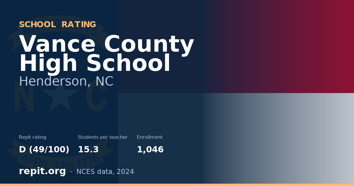 Vance County High School, Henderson, NC — Repit school rating D (49/100)