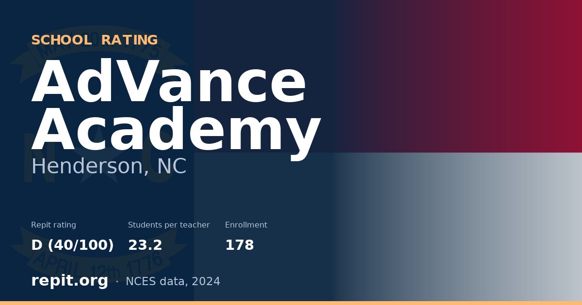 AdVance Academy, Henderson, NC — Repit school rating D (40/100)