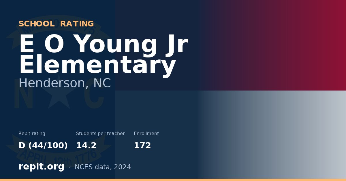 E O Young Jr Elementary, Henderson, NC — Repit school rating D (44/100)
