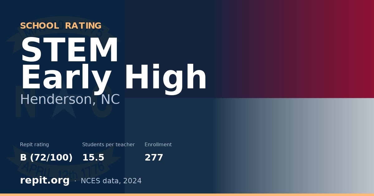 STEM Early High, Henderson, NC — Repit school rating B (72/100)