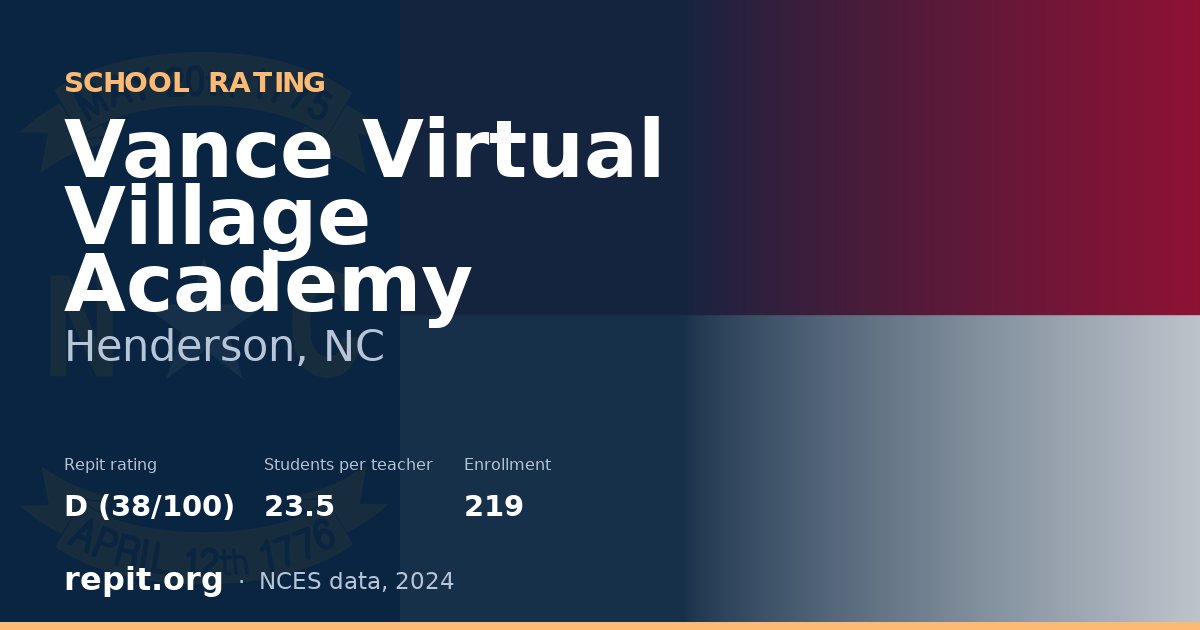 Vance Virtual Village Academy, Henderson, NC — Repit school rating D (38/100)