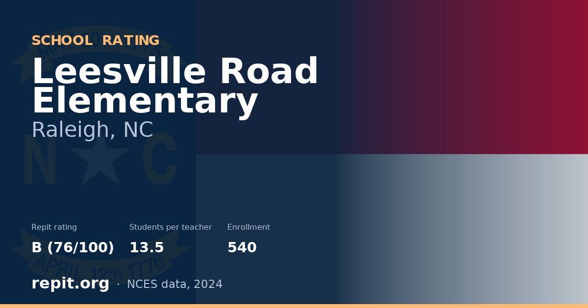 Leesville Road Elementary, Raleigh, NC — Repit school rating B (76/100)